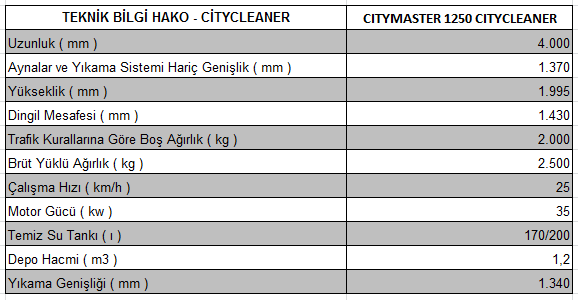 hako-citymaster-1250-citycleaner