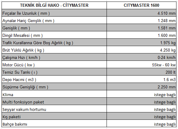 hako-citymaster-1600