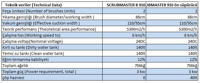 scrubmaster-b140r