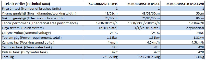 scrubmaster-b45