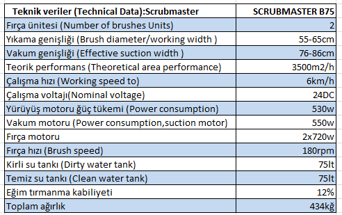 scrubmaster-b75