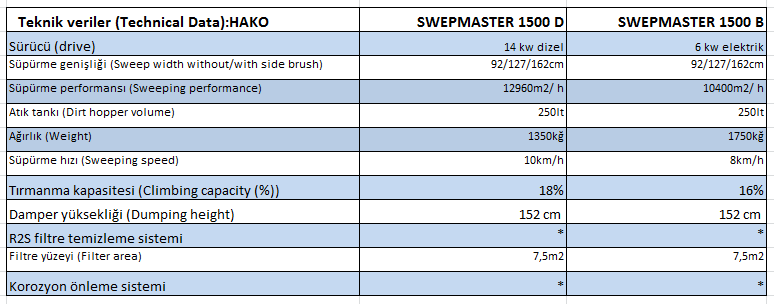 sweepmaster-b-p-d1500-rh