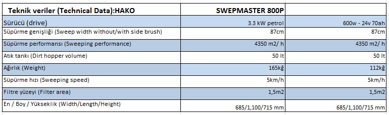 sweepmaster-b800-p800