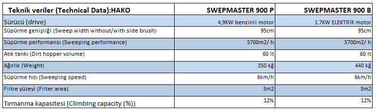 sweepmaster-b900-p900-r