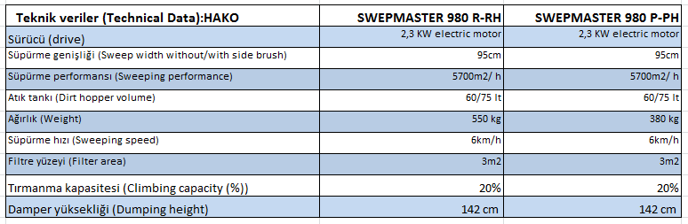 sweepmaster-b980-p980-r-rh