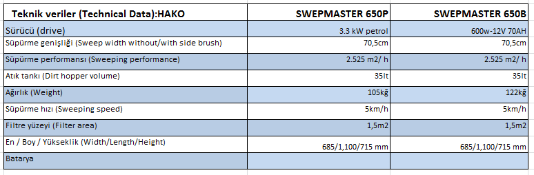 sweepmaster-p650-b650