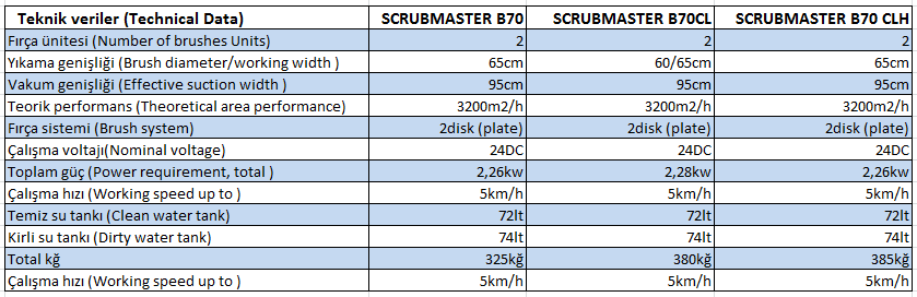 scrubmaster-b70
